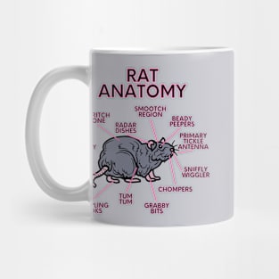 Rat anatomy Mug